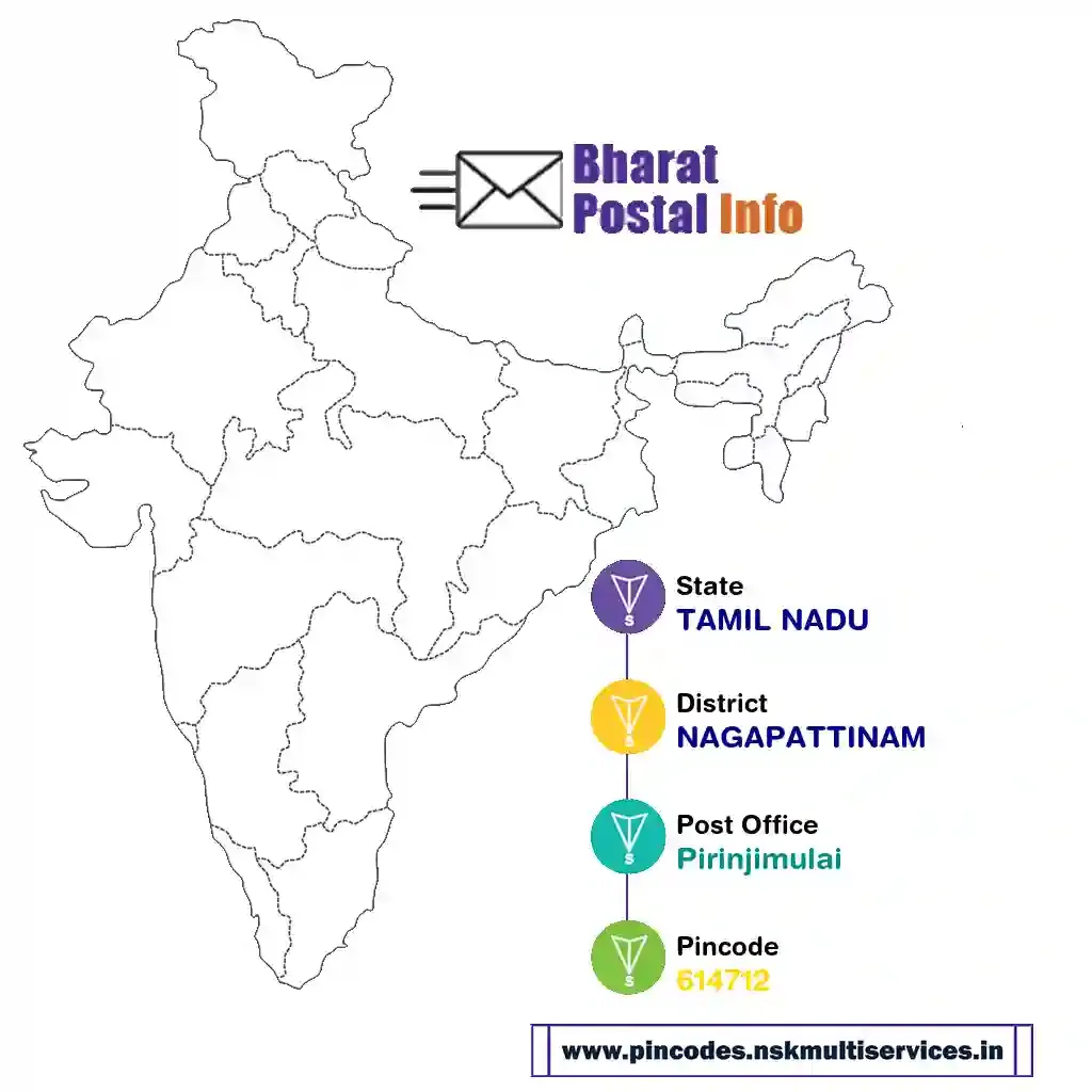 tamil nadu-nagapattinam-pirinjimulai-614712